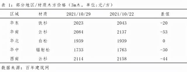 木方批發(fā)市場在哪里，木方批發(fā)市場在哪里進貨？
