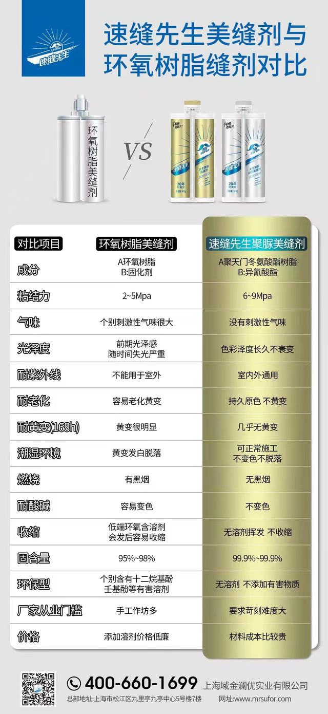 美縫劑批發(fā)廠家直銷電話是多少，美縫劑廠家批發(fā)價電話？