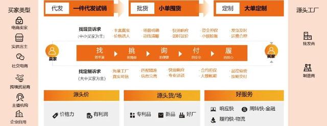 淘寶批發(fā)1688官網(wǎng)下載，淘寶批發(fā)1688官網(wǎng)下載切割器五金店工具？