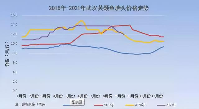 本地魚苗批發(fā)在哪里進貨，本地魚苗批發(fā)在哪里進貨的？