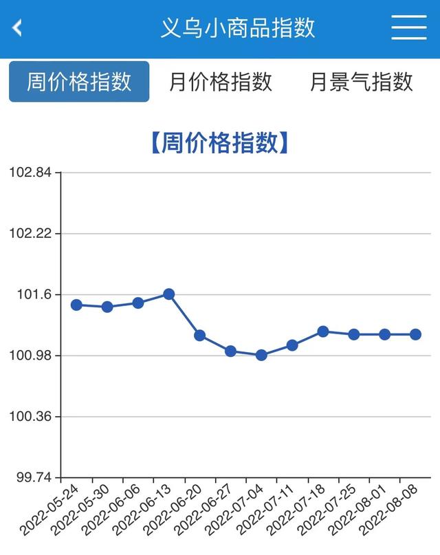 義烏購批發(fā)網(wǎng)站官網(wǎng)，義烏購批發(fā)網(wǎng)站官網(wǎng)_app？