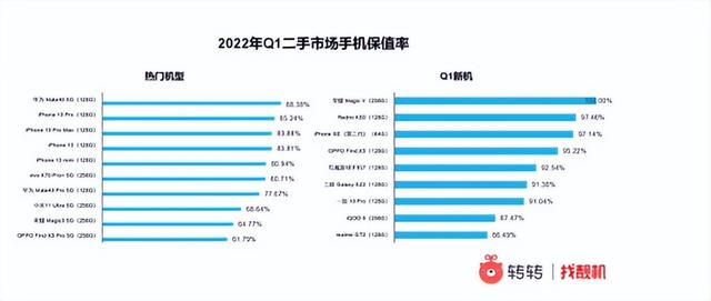 二手手機(jī)批發(fā)拿貨平臺(tái)有哪些，二手手機(jī)批發(fā)拿貨平臺(tái)有哪些好？