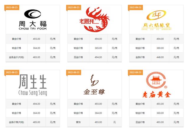飾品批發(fā)網(wǎng)站大全排名，飾品批發(fā)網(wǎng)站大全排名榜？