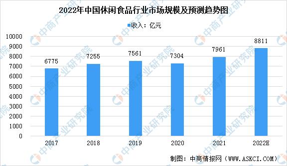 休閑食品批發(fā)市場進貨渠道，廣州休閑食品批發(fā)市場進貨渠道？