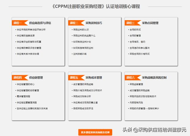 采購(gòu)培訓(xùn)課程有哪些，采購(gòu)培訓(xùn)課程有哪些內(nèi)容？