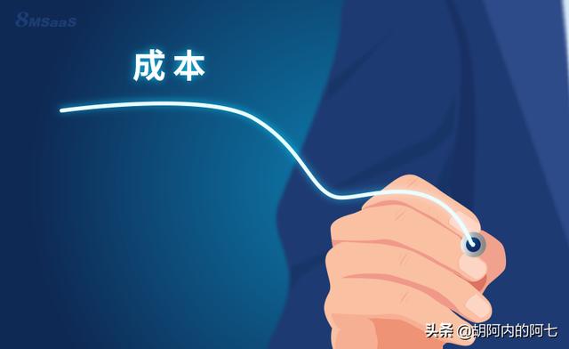 供應(yīng)商采購(gòu)合作協(xié)議，供應(yīng)商采購(gòu)合同模板？