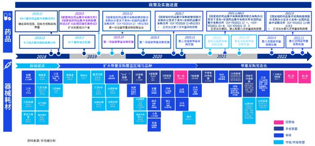 vbp帶量采購_全稱，帶量采購vbp是什么意思？