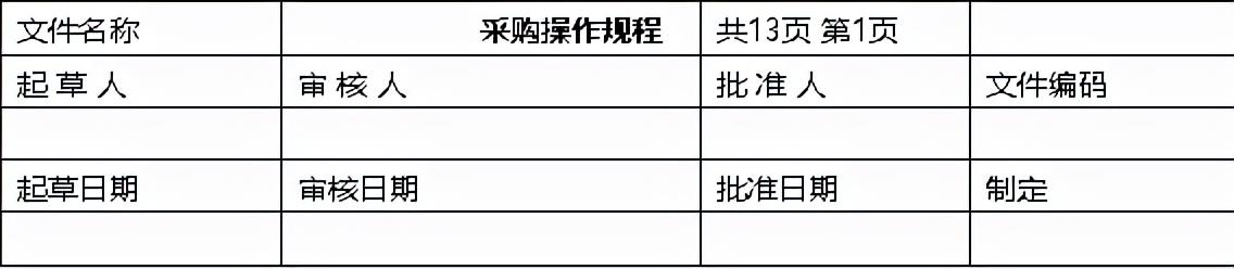 采購計劃表的樣板怎么寫，設(shè)備采購計劃表的樣板？