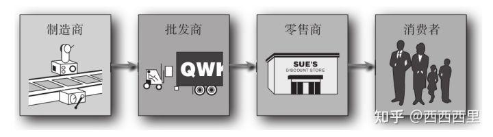 營(yíng)業(yè)執(zhí)照批發(fā)和零售的區(qū)別，營(yíng)業(yè)執(zhí)照批發(fā)和零售的區(qū)別是什么？