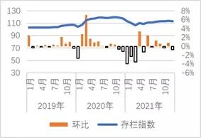 哪里有批發(fā)鴿子的，15是哪里的鴿子？