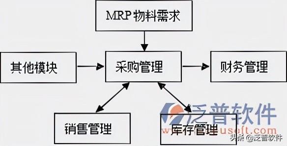 采購系統(tǒng)軟件有哪些公司，采購系統(tǒng)軟件有哪些優(yōu)點？