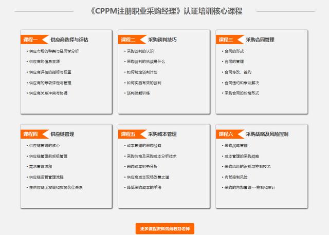 采購管理培訓(xùn)課程哪個培訓(xùn)機(jī)構(gòu)好，采購經(jīng)理培訓(xùn)課程有哪些？