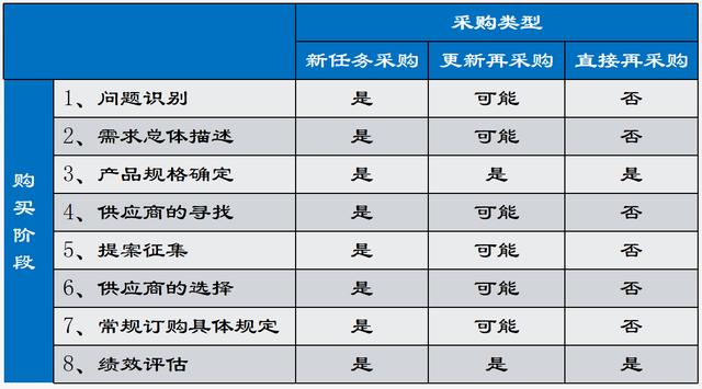 酒店采購流程的八個(gè)步驟，酒店采購流程的八個(gè)步驟是？