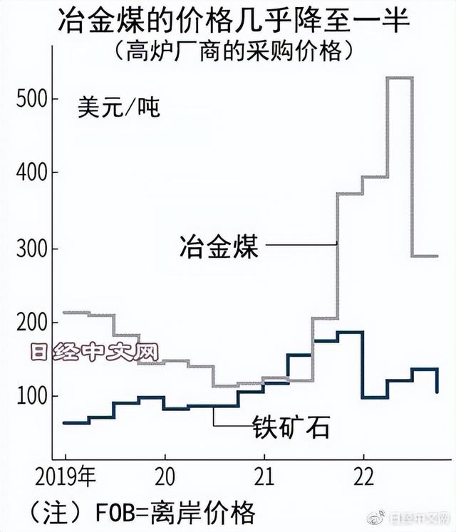 日本批發(fā)網(wǎng)站平臺，日本批發(fā)網(wǎng)站平臺有哪些？