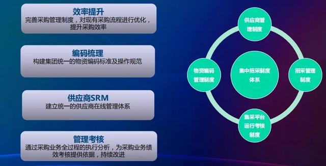 金蝶采購管理系統(tǒng)，金蝶軟件采購管理操作流程？