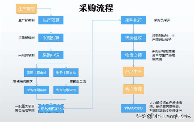 如何做好采購管理工作心得感悟，如何做好采購管理工作心得簡短？