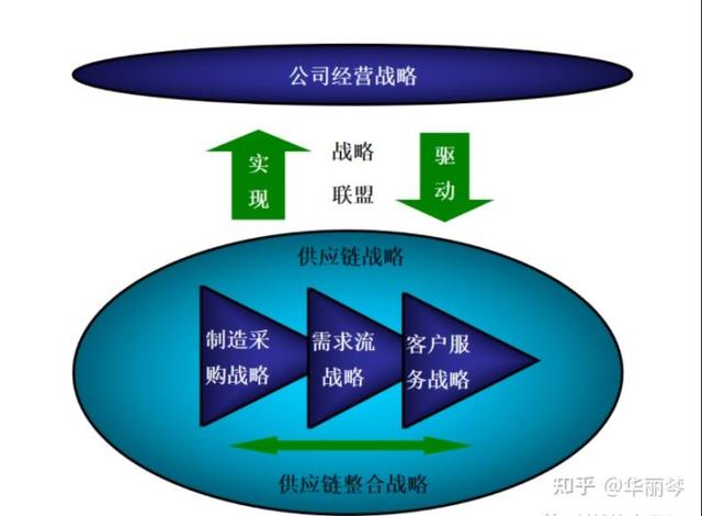 什么是采購(gòu)管理，什么是采購(gòu)管理的概念？