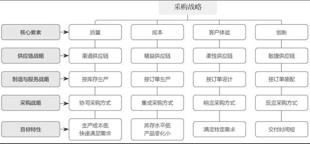 采購課程培訓機構(gòu)，采購培訓內(nèi)容有哪些？