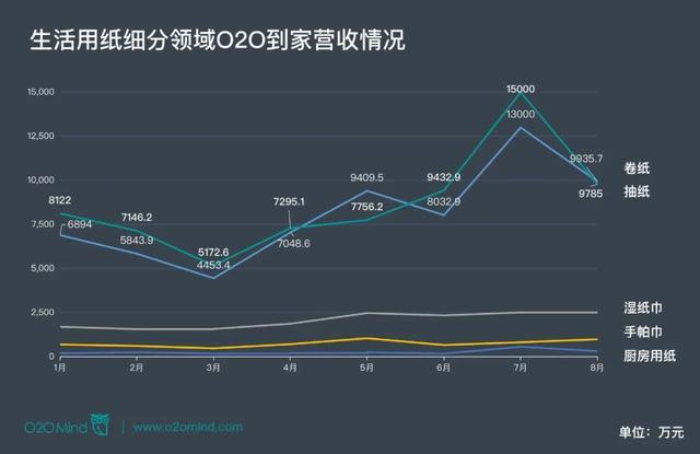 心相印抽紙批發(fā)廠家，心心相印抽紙廠家直銷？