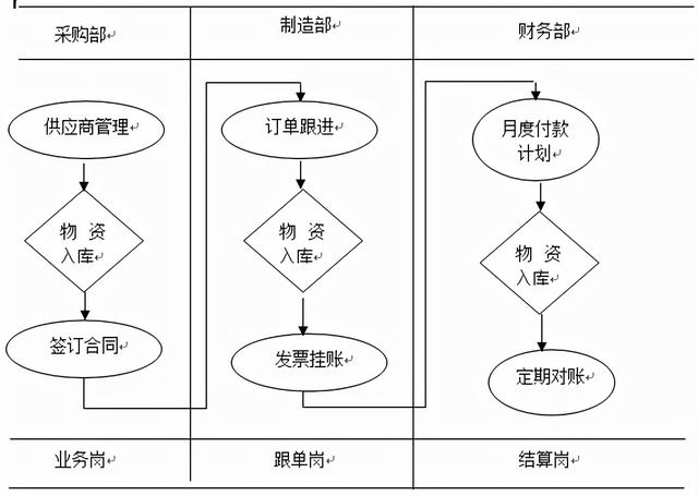 供應(yīng)商管理與采購管理系統(tǒng)論文，供應(yīng)商管理與采購管理系統(tǒng)哪個好？
