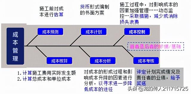 采購計劃表的樣板，采購計劃表的樣板圖片？