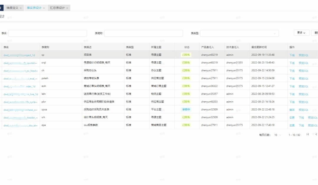 怎么做采購數(shù)據(jù)分析excel，怎么做采購數(shù)據(jù)分析？