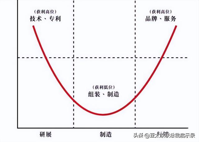采購管理的五個職能是什么意思，采購管理的五個職能是什么意思啊？