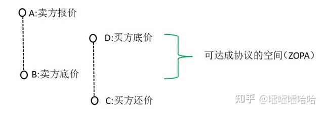 采購談判技巧和話術(shù)培訓(xùn)，采購談判技巧和話術(shù)觀后感？