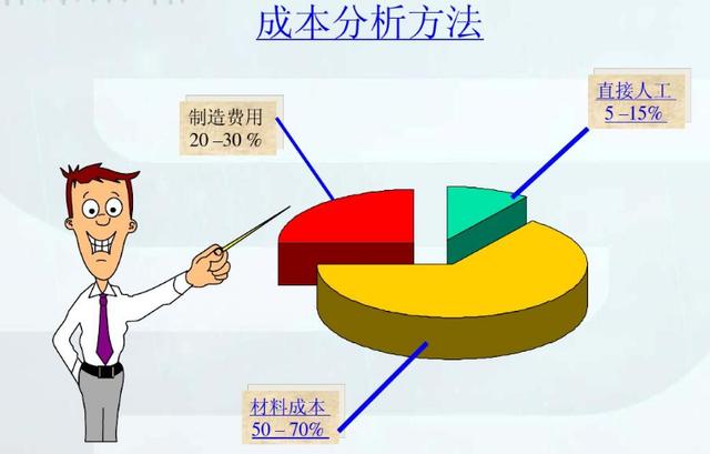 采購成本控制與供應商管理，采購成本控制與供應商管理讀后感？