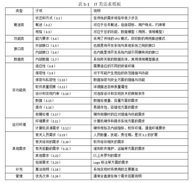 采購需求應(yīng)當(dāng)完整明確包括哪些內(nèi)容和內(nèi)容，采購需求應(yīng)當(dāng)完整明確包括哪些內(nèi)容要素？