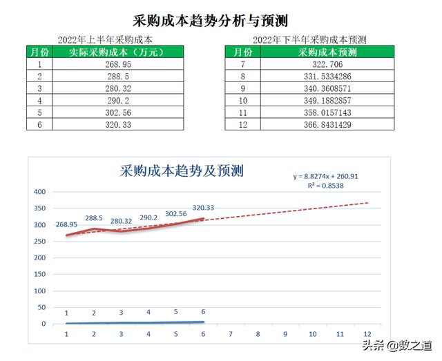 怎么做采購數(shù)據(jù)分析excel，怎么做采購數(shù)據(jù)分析？