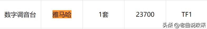 政府采購(gòu)進(jìn)口產(chǎn)品管理辦法所稱進(jìn)口產(chǎn)品是指什么產(chǎn)品，政府采購(gòu)進(jìn)口產(chǎn)品管理辦法所稱進(jìn)口產(chǎn)品是指什么產(chǎn)品的？