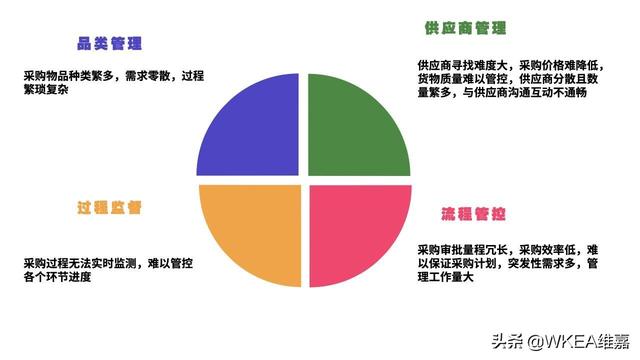 銅仁陽光采購平臺官網(wǎng)登錄入口，銅仁陽光采購平臺官網(wǎng)登錄入口網(wǎng)？
