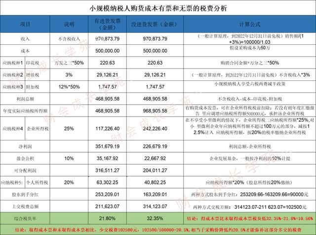 采購壓價(jià)的方法，采購壓價(jià)的方法有哪些？