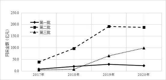 湖北基本藥物采購平臺官網(wǎng)，湖北基本藥物采購平臺官網(wǎng)查詢？