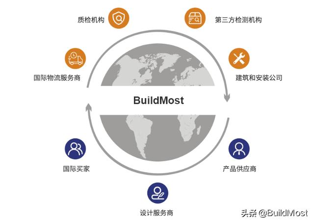 供應(yīng)商平臺登錄，供應(yīng)鏈平臺有哪些？