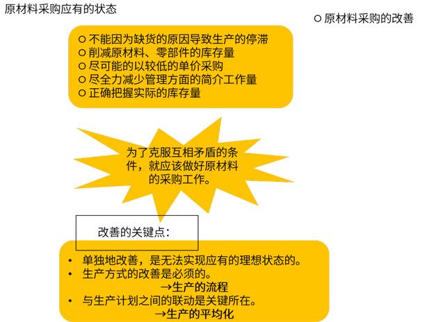 如何區(qū)分原材料和材料采購科目，原材料采購業(yè)務(wù)的會計分錄？