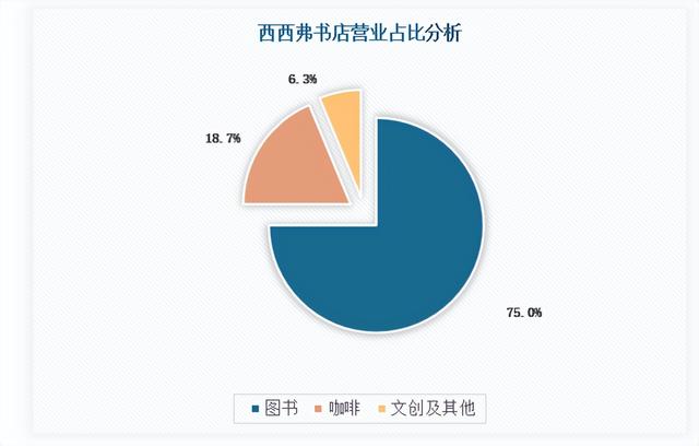 網(wǎng)上書店的進貨渠道，書店的銷售渠道有哪些？