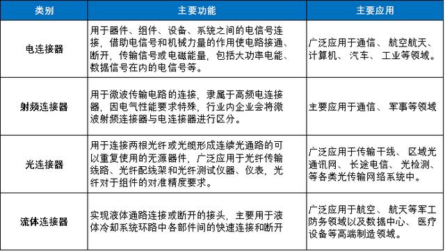 十大電子元器件采購商城地址，十大電子元器件采購商城地址北京？