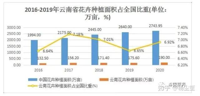 廣州花卉批發(fā)市場(chǎng)進(jìn)貨渠道在哪里，廣州花卉批發(fā)商該去哪里進(jìn)貨？