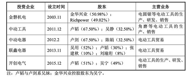 電動(dòng)工具進(jìn)貨渠道有哪些，電動(dòng)工具進(jìn)貨渠道有哪些品牌？