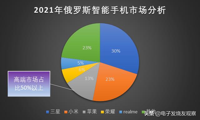 俄羅斯進(jìn)口食品進(jìn)貨渠道有哪些呢，俄羅斯進(jìn)口食品進(jìn)貨渠道有哪些公司？