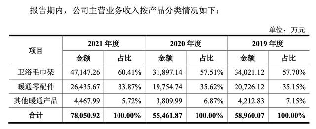 衛(wèi)浴哪里進(jìn)貨便宜價(jià)格表，批發(fā)衛(wèi)浴哪里便宜？