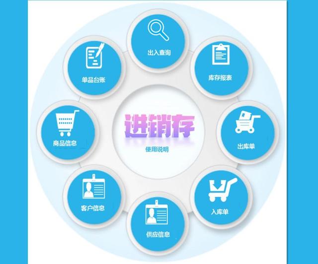 食品進(jìn)貨臺賬表格怎么做，食品進(jìn)貨臺賬表格圖片？