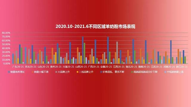 奶粉進貨渠道怎么聯(lián)系代理商合作銷售，奶粉總代理商怎么找？