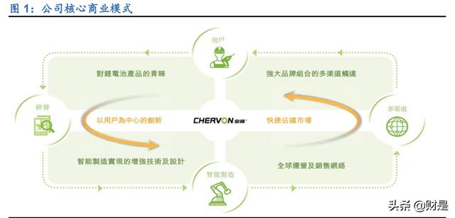 電動(dòng)工具進(jìn)貨渠道有哪些呢，電動(dòng)工具進(jìn)貨渠道有哪些類(lèi)型？