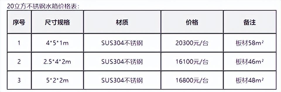 裝配式消防水箱廠家供應(yīng)商有哪些，消防水箱生產(chǎn)廠家？