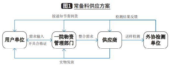 供應(yīng)管理是什么工作，供應(yīng)鏈管理是什么公司？