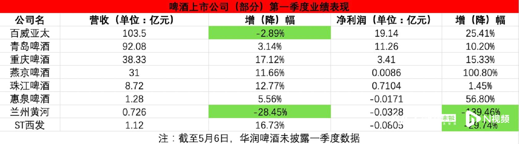 進(jìn)口啤酒批發(fā)進(jìn)貨渠道，進(jìn)口啤酒批發(fā)進(jìn)貨渠道2021？