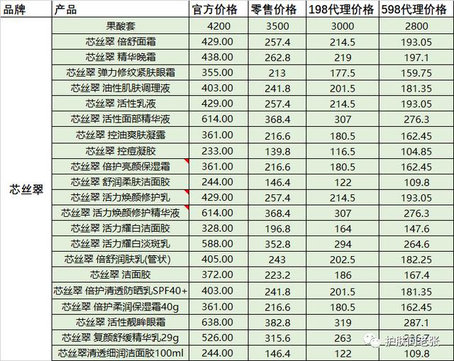 免費代理的化妝品，護膚品代理批發(fā)？